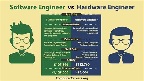 How Many Years Does It Take to Become a Software Engineer, and Why Do Some People Think It’s Faster to Train a Goldfish?