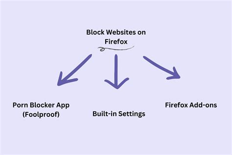 How to Block a Website in Firefox: A Journey Through Digital Boundaries and Unrelated Musings