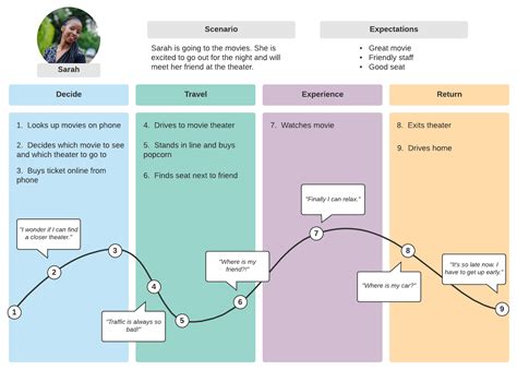 How to Find Out What Template a Website Is Using: A Journey Through Digital Mysteries