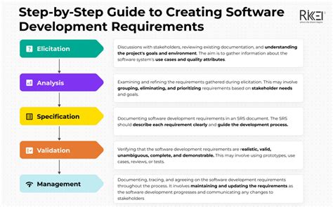 How to Write Requirements for Software: A Journey Through Chaos and Clarity