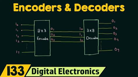 Identify Advantages of Using Encoder Software. Why Not Let the Code Do the Talking?