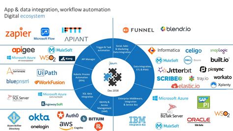 Is an App a Software: Exploring the Digital Ecosystem