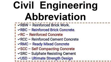 Software Engineer Abbreviation: When Code Meets Chaos