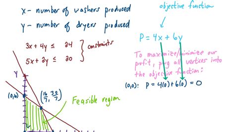 What is an Objective Function in Linear Programming: A Dive into the Mathematical Ocean of Possibilities