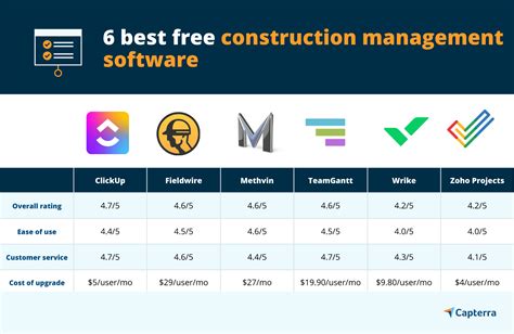 What is Construction Management Software: A Symphony of Chaos and Order in the Digital Age