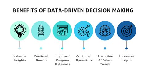 What is the Data to Decisions Website: A Portal to the Future of Information or Just Another Buzzword?