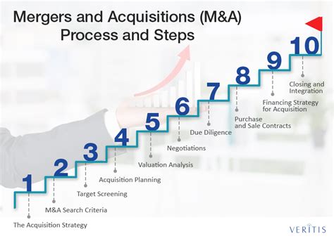 Who Owns Quest Software: A Journey Through Corporate Acquisitions and Strategic Alliances